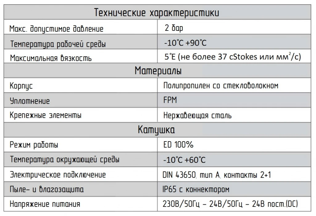Техническое описание клапана KI-22
